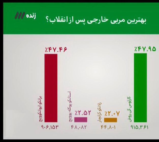 رقابت تنگاتنگ میان کی روش و برانکو +عکس و فیلم