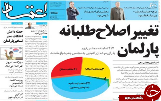 اصلاح&zwnj;طلبان چگونه اعتدال&zwnj;گرایان را بلعیدند؟ +آمار