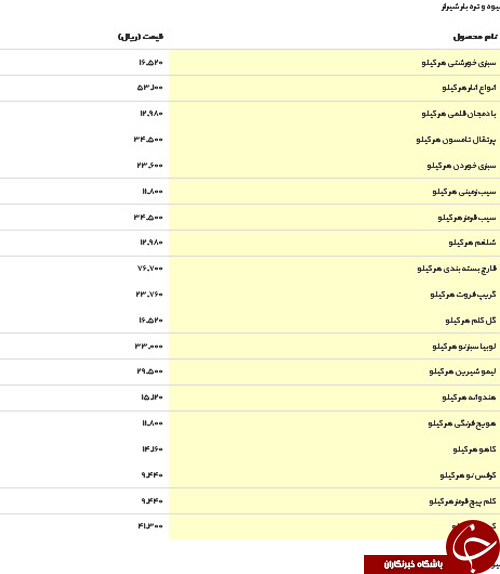 نرخ میوه و تره بار در سازمان میادین بندرعباس