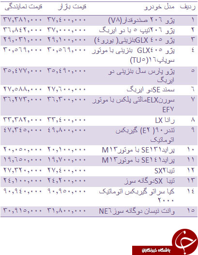 قیمت روز انواع خودروهای داخلی + جدول