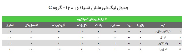 تراکتوری ها با وجود شکست، صعود کردند + جدول رده بندی
