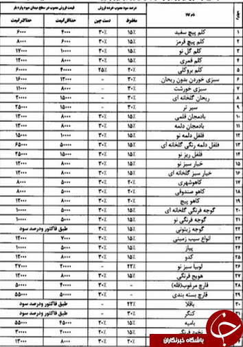 نرخ میوه و تره بار در شیراز