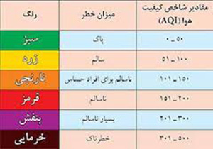 کیفیت هوای امروز خرم آباد
