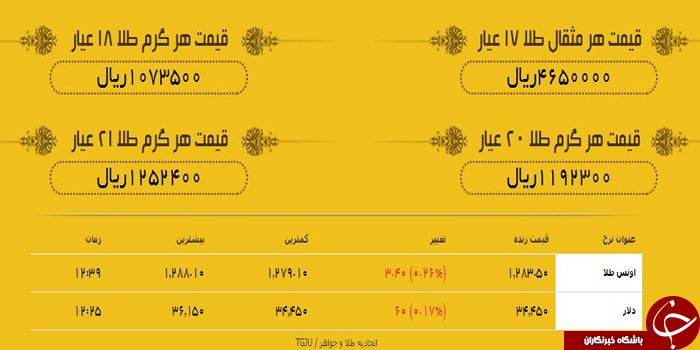 قیمت فروش طلا در بازار یزد