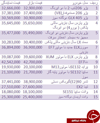 قیمت روز انواع خودروهای داخلی + جدول