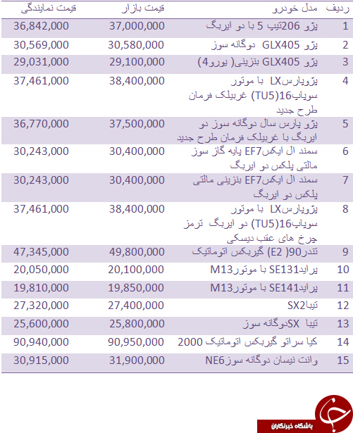 قیمت روز انواع خودروهای داخلی + جدول