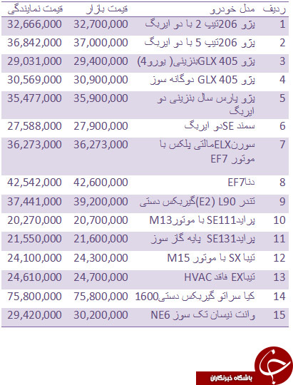 قیمت روز انواع خودروهای داخلی + جدول