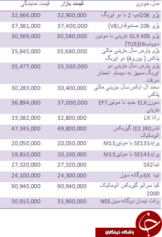 قیمت روز انواع خودروهای داخلی + جدول