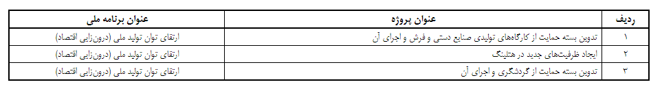 جهانگیری وظایف و تکالیف سازمان میراث فرهنگی را برای تحقق اقتصاد مقاومتی ابلاغ کرد