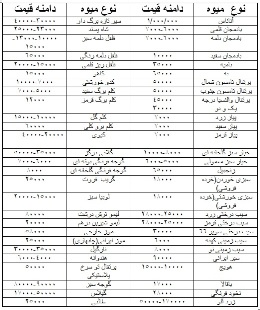 قیمت میوه وتره بار 19 اردیبهشت زاهدان