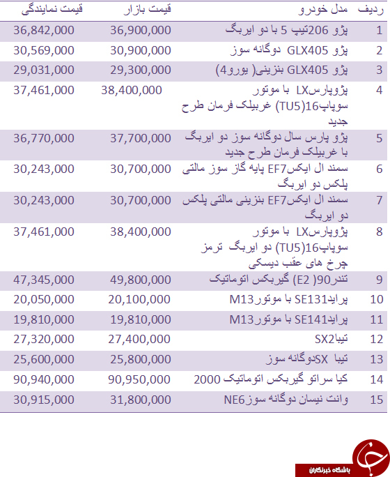 قیمت روز انواع خودروهای داخلی + جدول