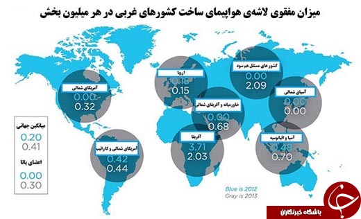 امن&zwnj;ترین خطوط هوایی در جهان را بشناسید