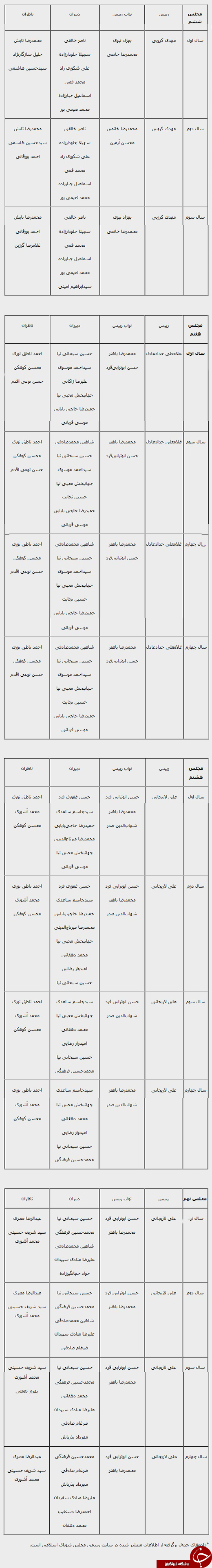 ترکیب هیات رییسه مجلس در 9 پارلمان/ تنها زنی که قدم به هیات رییسه گذاشت/وزرایی با سابقه پارلمانی