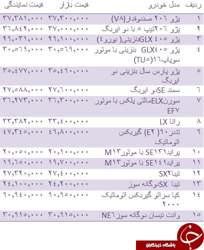 قیمت روز انواع خودروهای داخلی + جدول
