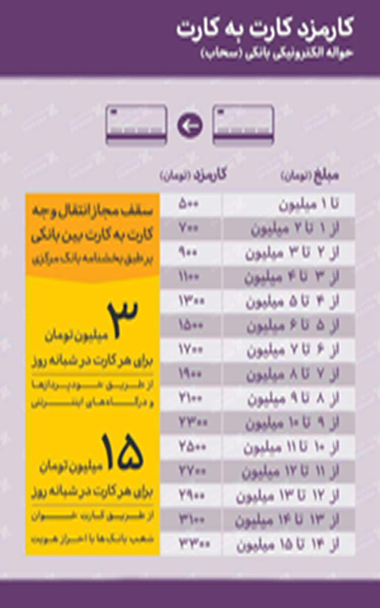 عملیات کارت به کارت هم هزینه بر شد +جدول