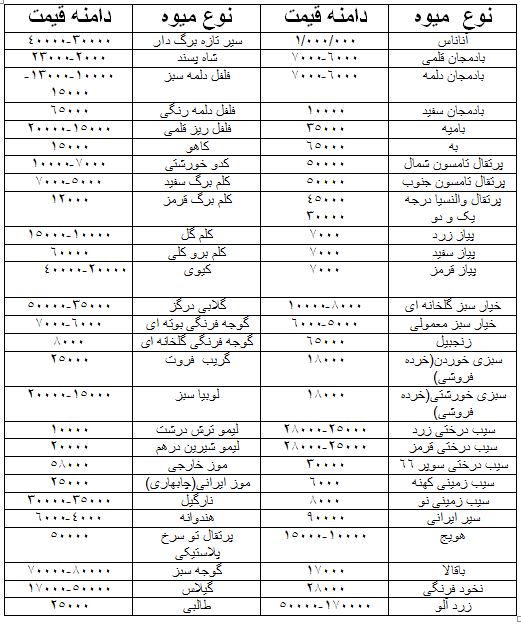 قیمت میوه وتره بار 23 اردیبهشت زاهدان