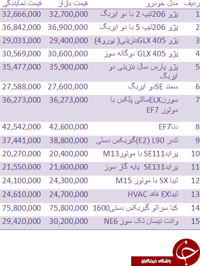 قیمت روز انواع خودروهای داخلی + جدول