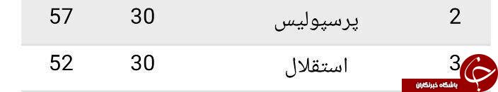 تب طنز کاربران بعد از قهرمانی استقلال/ کری خوانی سرخابی ها همچنان ادامه دارد