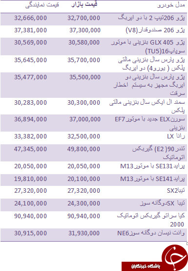 قیمت روز انواع خودروهای داخلی + جدول