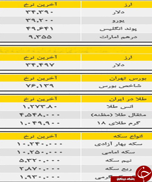 قيمت امروز ارز و طلا در مازندران