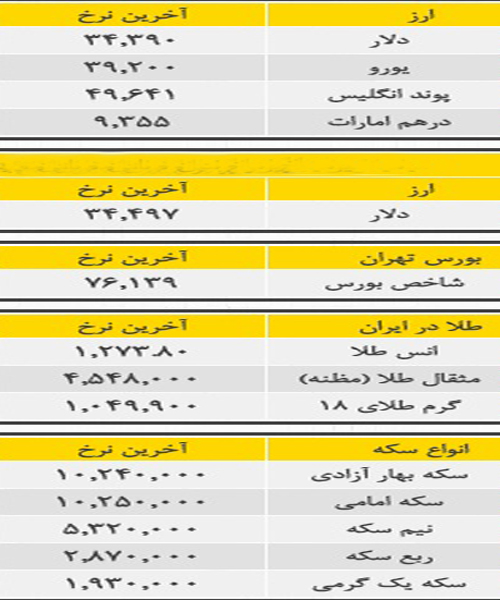 قيمت ارز و طلا اعلام شد