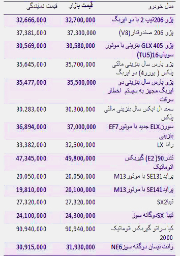 قیمت خودروهای داخلی امروز در بازار هرمزگان