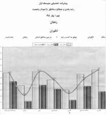 کسب رتبه یک کشوری توسط دانش آموزان انگوران
