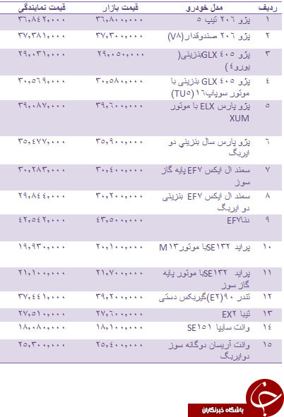 قیمت خودرو های داخلی در بازار
