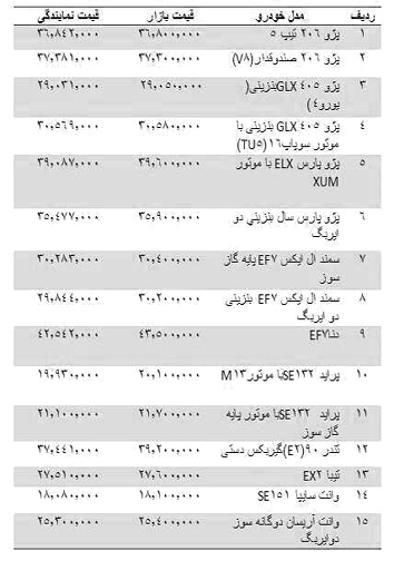 قیمت خودروهای داخلی 27 اردیبهشت در بازار هرمزگان