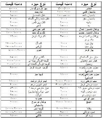 قیمت میوه وتره بار 27 اردیبهشت زاهدان