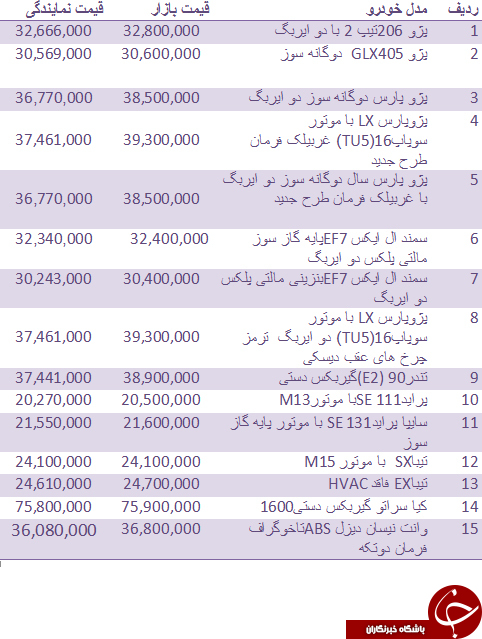قیمت خودرو های داخلی در بازار