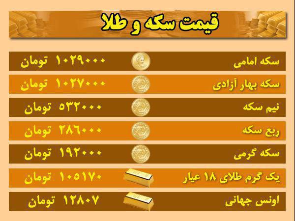 قیمت ارز، طلا و سکه در اردبیل