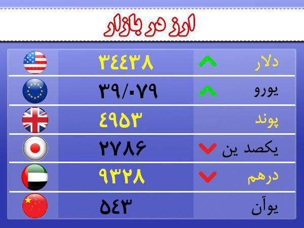 قیمت ارز، طلا و سکه در اردبیل