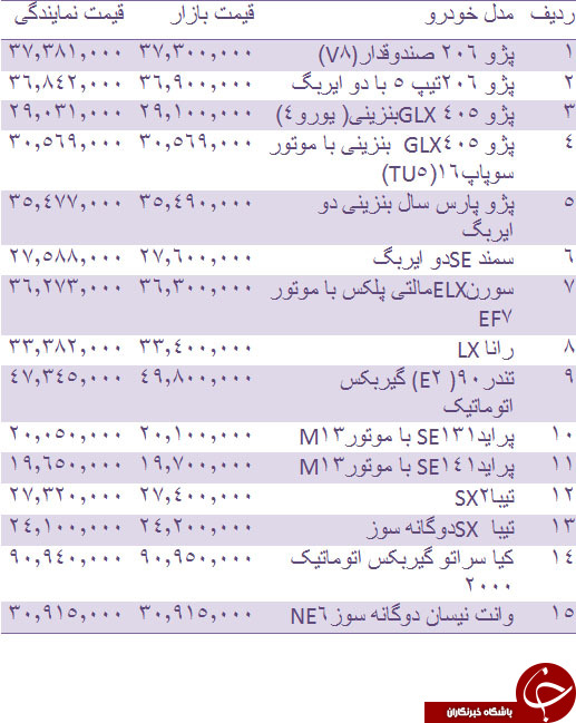 قیمت روز انواع خودروهای داخلی