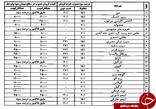 قیمت میوه و تره بار در فارس