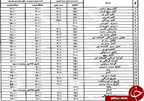 قیمت میوه و تره بار در فارس