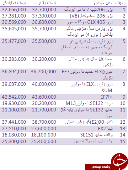 قیمت روز انواع خودروهای داخلی + جدول