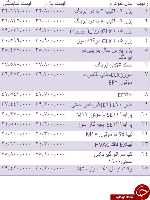 قیمت روز انواع خودروهای داخلی + جدول