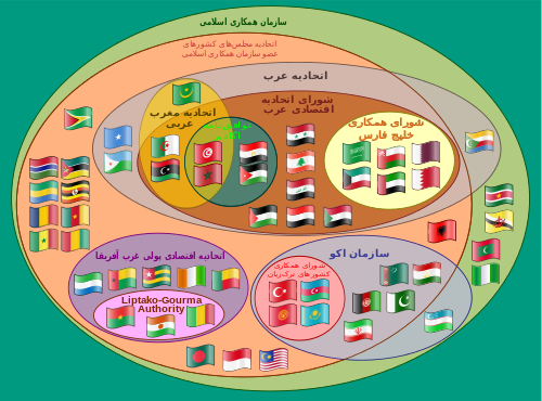 ریاض 