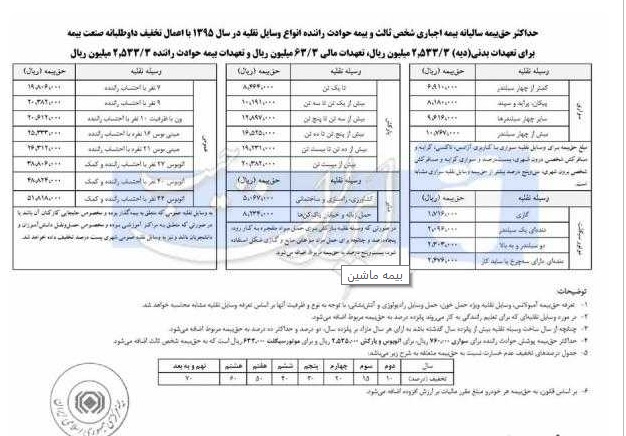همه گران شدنی&zwnj;ها تا قطع&zwnj;شدنی&zwnj;های امسال/ از بنزین تا اقلام اولیه..