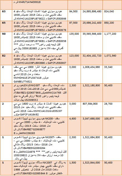 گرانترین و ارزانترین خودروهایی که وارد کشور شدند + جدول