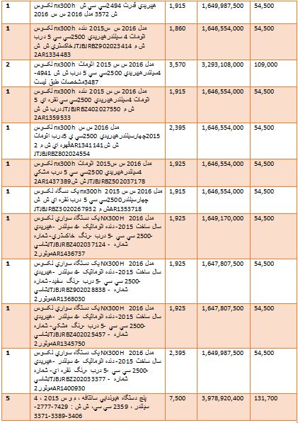گرانترین و ارزانترین خودروهایی که وارد کشور شدند + جدول