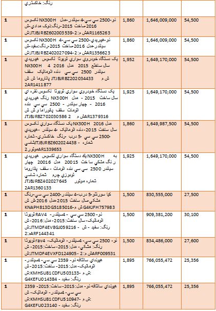 گرانترین و ارزانترین خودروهایی که وارد کشور شدند + جدول