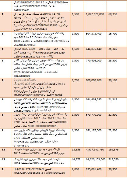 گرانترین و ارزانترین خودروهایی که وارد کشور شدند + جدول