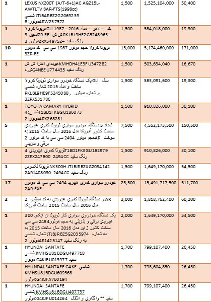 گرانترین و ارزانترین خودروهایی که وارد کشور شدند + جدول