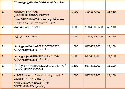 گرانترین و ارزانترین خودروهایی که وارد کشور شدند + جدول