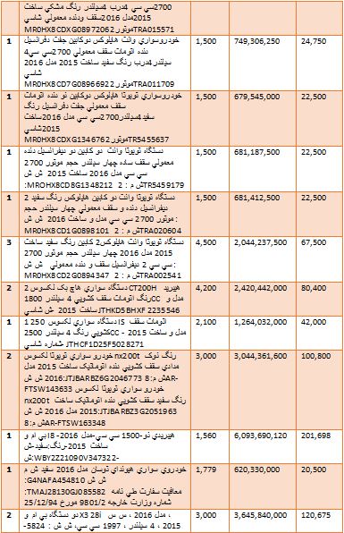 گرانترین و ارزانترین خودروهایی که وارد کشور شدند + جدول
