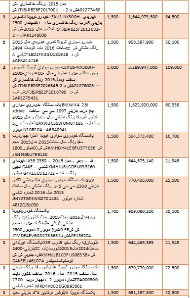 گرانترین و ارزانترین خودروهایی که وارد کشور شدند + جدول