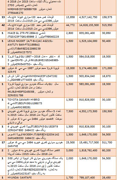 گرانترین و ارزانترین خودروهایی که وارد کشور شدند + جدول