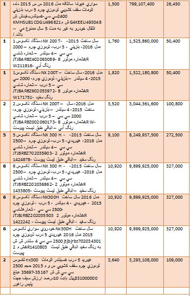 گرانترین و ارزانترین خودروهایی که وارد کشور شدند + جدول